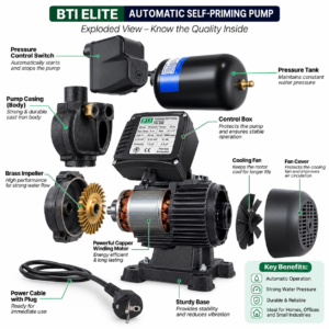 Exploded View of the 0.75 HP Booster Pump