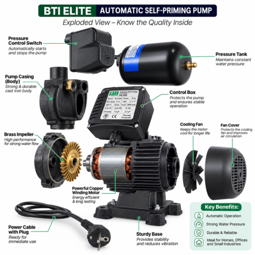 Exploded View of the 0.75 HP Booster Pump